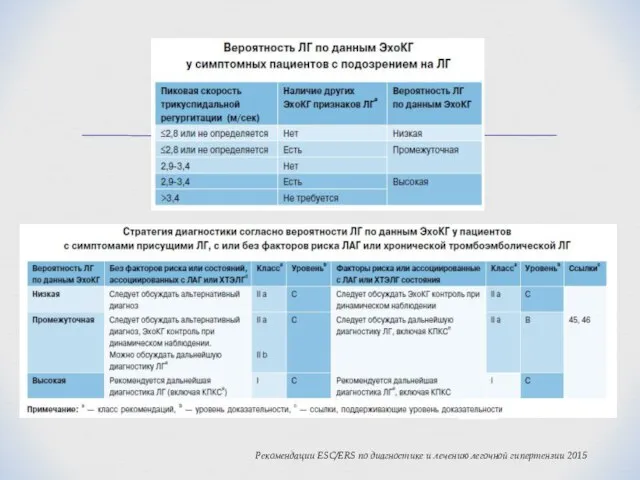 Рекомендации ESC/ERS по диагностике и лечению легочной гипертензии 2015