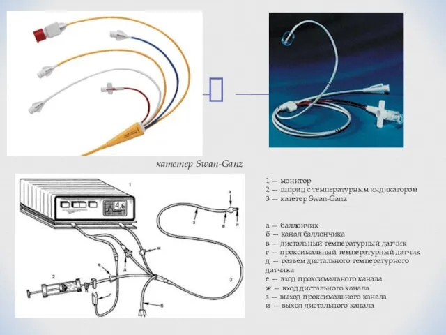 катетер Swan-Ganz 1 — монитор 2 — шприц с температурным индикатором