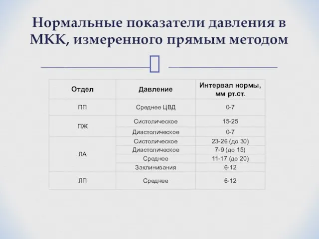 Нормальные показатели давления в МКК, измеренного прямым методом