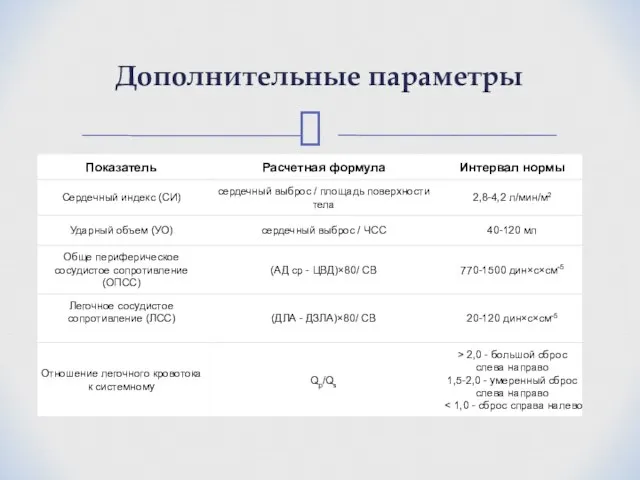 Дополнительные параметры