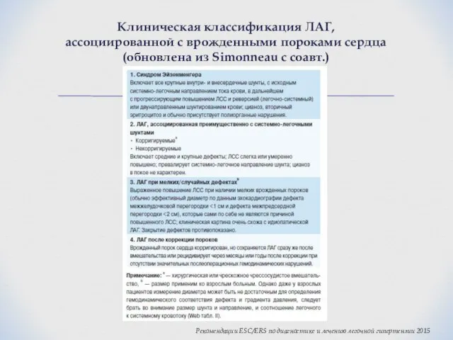 Клиническая классификация ЛАГ, ассоциированной с врожденными пороками сердца (обновлена из Simonneau