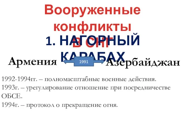 Вооруженные конфликты В СНГ 1. НАГОРНЫЙ КАРАБАХ Армения Азербайджан 1991 1992-1994гг.