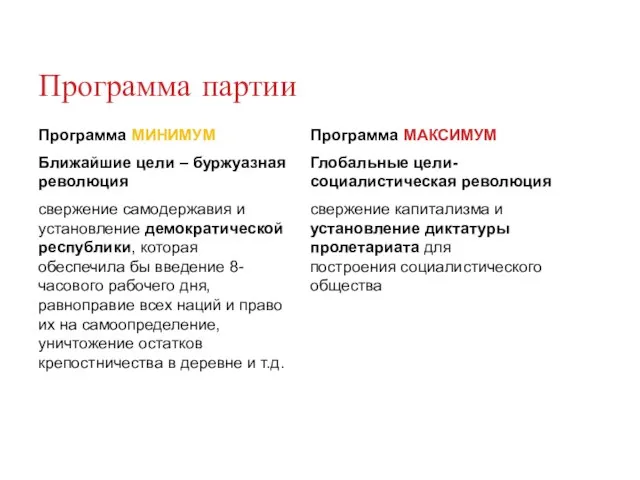 Программа партии Программа МИНИМУМ Ближайшие цели – буржуазная революция свержение самодержавия