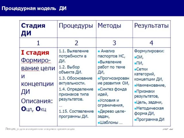 Процедурная модель ДИ Л8- Лекция_6 для аспирантов/ опорная презентация