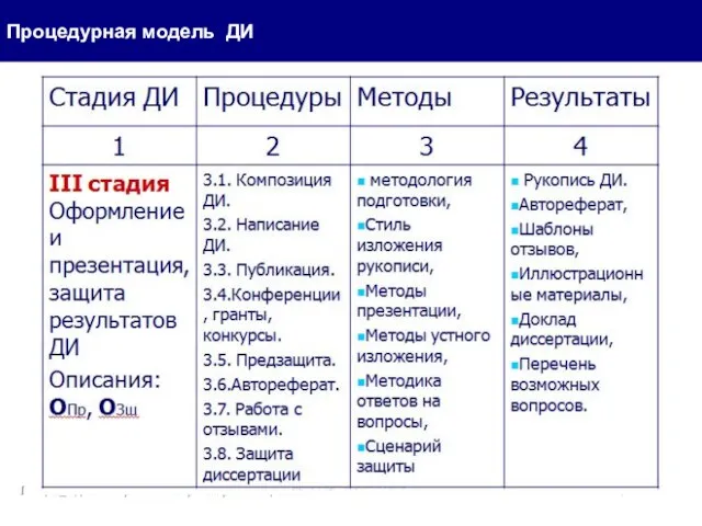 Процедурная модель ДИ Л8- Лекция_6 для аспирантов/ опорная презентация