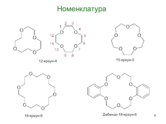 Номенклатура 12-краун-4 15-краун-5 18-краун-6 Дибензо-18-краун-6