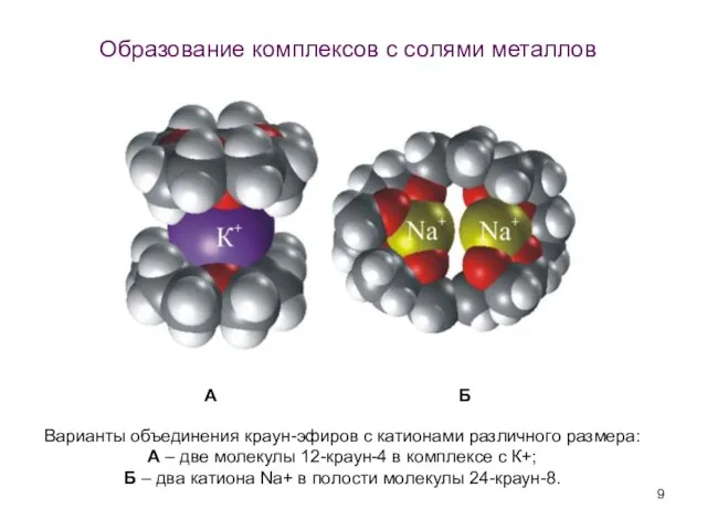 Образование комплексов с солями металлов Варианты объединения краун-эфиров с катионами различного