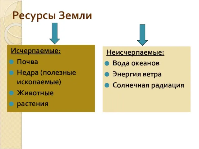 Ресурсы Земли Исчерпаемые: Почва Недра (полезные ископаемые) Животные растения Неисчерпаемые: Вода океанов Энергия ветра Солнечная радиация