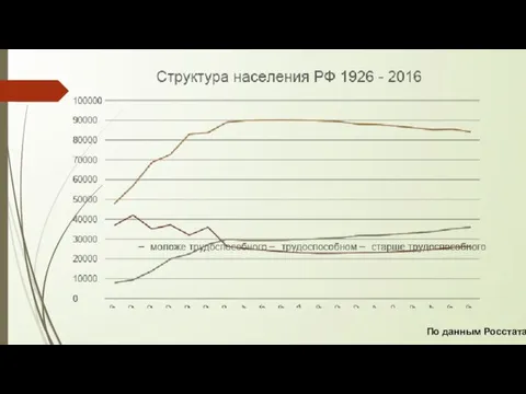 По данным Росстата