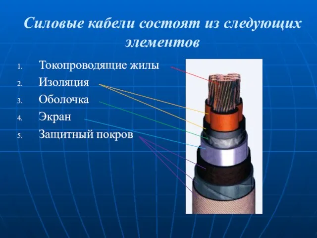 Силовые кабели состоят из следующих элементов Токопроводящие жилы Изоляция Оболочка Экран Защитный покров