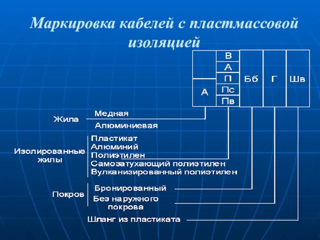 Маркировка кабелей с пластмассовой изоляцией