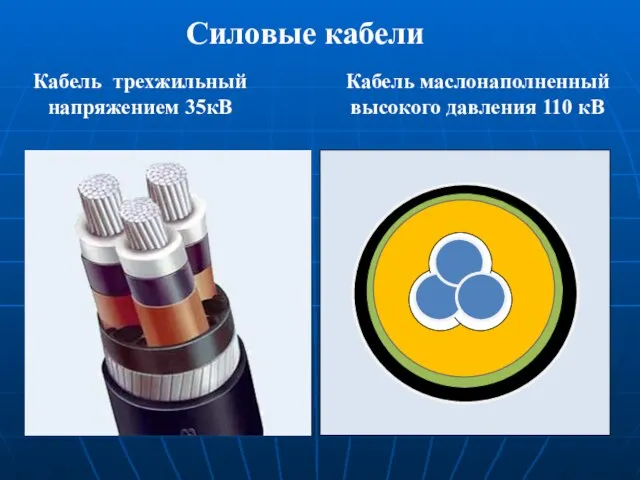 Кабель трехжильный напряжением 35кВ Силовые кабели Кабель маслонаполненный высокого давления 110 кВ