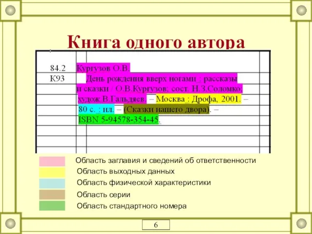 Книга одного автора Область заглавия и сведений об ответственности Область выходных