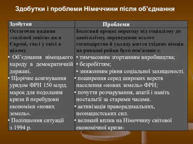 Здобутки і проблеми Німеччини після об’єднання