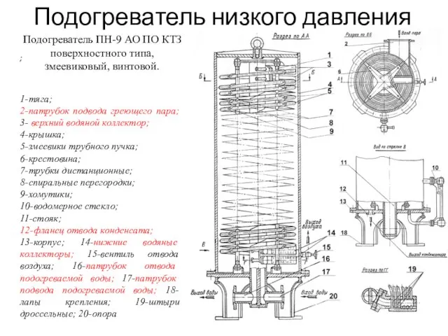 Подогреватель низкого давления ; 1-тяга; 2-патрубок подвода греющего пара; 3- верхний