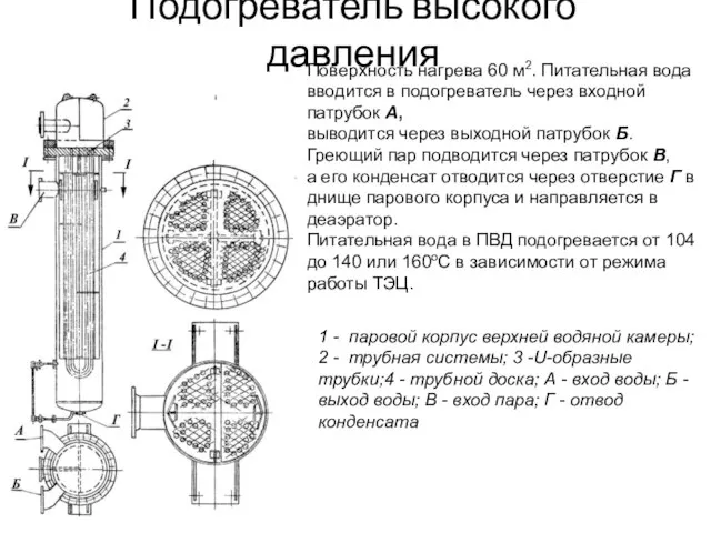 Подогреватель высокого давления 1 - паровой корпус верхней водяной камеры; 2