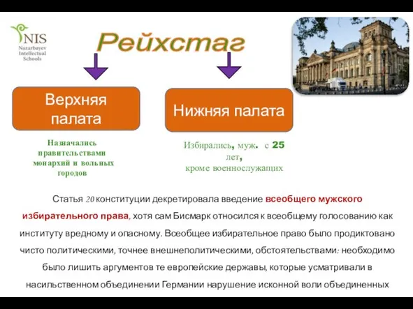 Рейхстаг Назначались правительствами монархий и вольных городов Избирались, муж. с 25