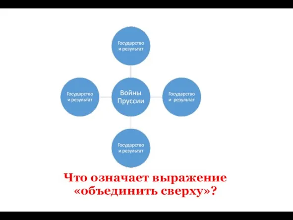 Что означает выражение «объединить сверху»?