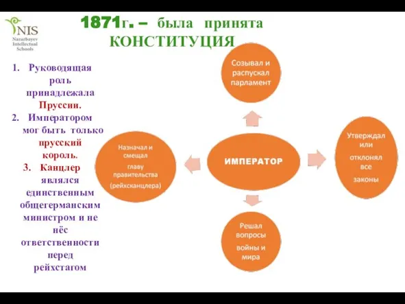 1871г. – была принята КОНСТИТУЦИЯ Руководящая роль принадлежала Пруссии. Императором мог