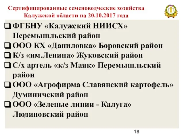 ФГБНУ «Калужский НИИСХ» Перемышльский район ООО КХ «Даниловка» Боровский район К/з