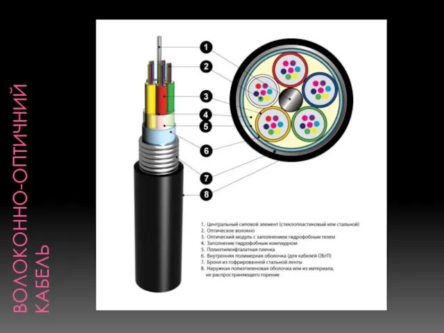 ВОЛОКОННО-ОПТИЧНИЙ КАБЕЛЬ