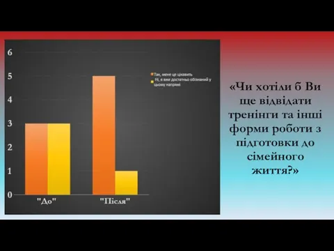 «Чи хотіли б Ви ще відвідати тренінги та інші форми роботи з підготовки до сімейного життя?»