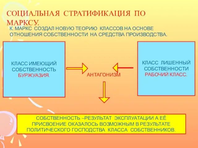 СОЦИАЛЬНАЯ СТРАТИФИКАЦИЯ ПО МАРКСУ. К. МАРКС СОЗДАЛ НОВУЮ ТЕОРИЮ КЛАССОВ НА