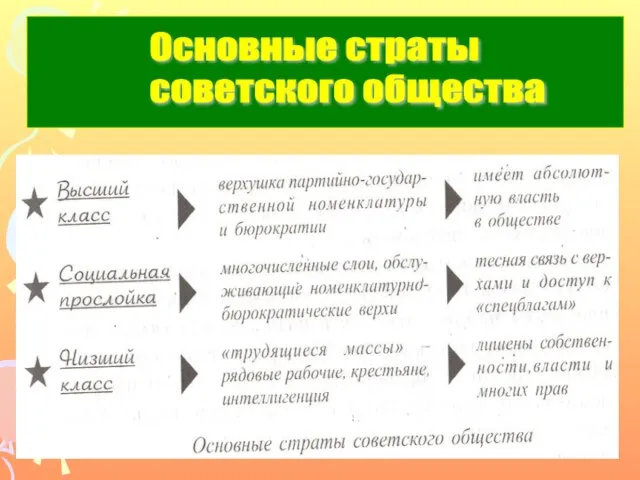 Основные страты советского общества