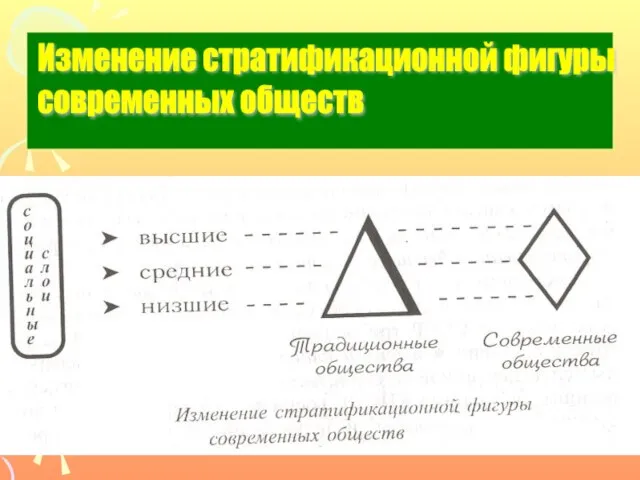 Изменение стратификационной фигуры современных обществ