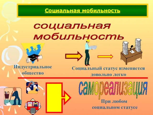 Социальная мобильность социальная мобильность Социальная мобильность