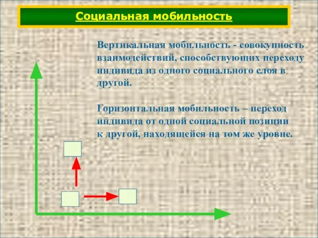 Социальная мобильность Вертикальная мобильность - совокупность взаимодействий, способствующих переходу индивида из