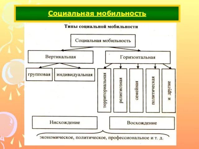 Социальная мобильность