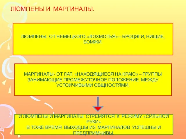 ЛЮМПЕНЫ И МАРГИНАЛЫ. ЛЮМПЕНЫ- ОТ НЕМЕЦКОГО-»ЛОХМОТЬЯ»—БРОДЯГИ, НИЩИЕ, БОМЖИ. МАРГИНАЛЫ- ОТ ЛАТ.