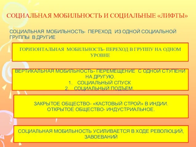 СОЦИАЛЬНАЯ МОБИЛЬНОСТЬ И СОЦИАЛЬНЫЕ «ЛИФТЫ» СОЦИАЛЬНАЯ МОБИЛЬНОСТЬ- ПЕРЕХОД ИЗ ОДНОЙ СОЦИАЛЬНОЙ