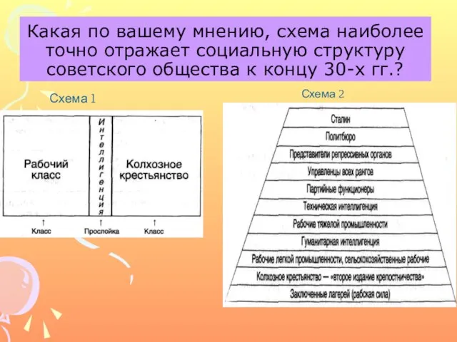 Какая по вашему мнению, схема наиболее точно отражает социальную структуру советского