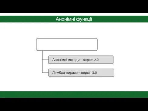 Анонімні функції