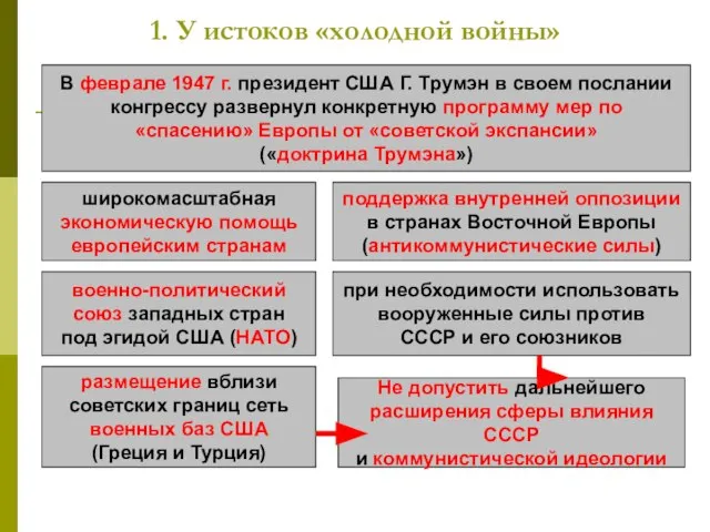 1. У истоков «холодной войны» В феврале 1947 г. президент США