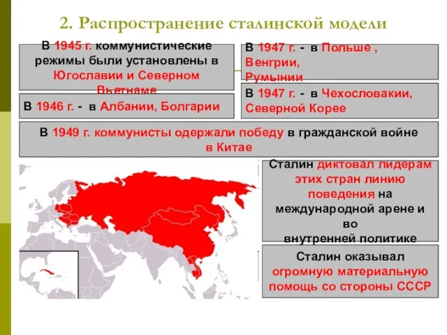 2. Распространение сталинской модели В 1945 г. коммунистические режимы были установлены