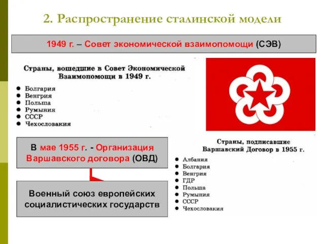 2. Распространение сталинской модели 1949 г. – Совет экономической взаимопомощи (СЭВ)