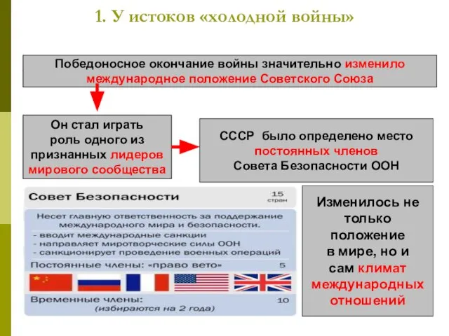 1. У истоков «холодной войны» Победоносное окончание войны значительно изменило международное