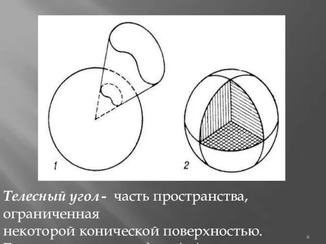 Телесный угол - часть пространства, ограниченная некоторой конической поверхностью. Ед. измерения: стерадиан (ср)