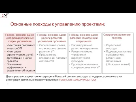 Подход, основанный на интеграции различных сторон управления Подход, основанный на модели