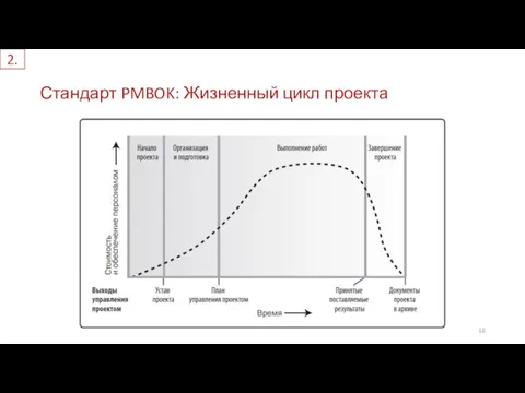 2. Стандарт PMBOK: Жизненный цикл проекта