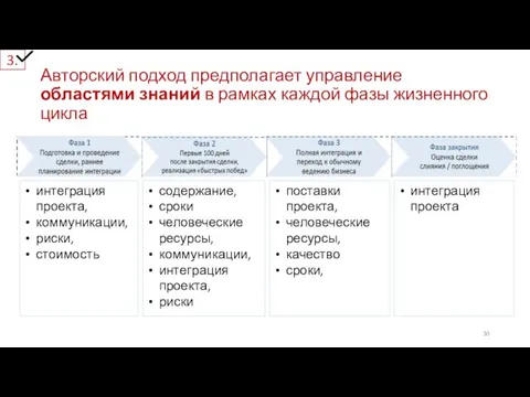 Авторский подход предполагает управление областями знаний в рамках каждой фазы жизненного