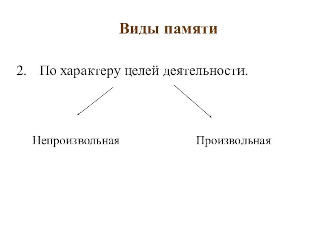 Виды памяти По характеру целей деятельности. Непроизвольная Произвольная