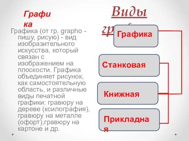 Графика (от гр. grapho - пишу, рисую) - вид изобразительного искусства,