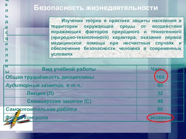 Безопасность жизнедеятельности Изучение теории и практики защиты населения и территории окружающей