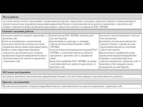 Мета роботи: на основі аналізу чинних законодавчих і нормативних матеріалів, теоретичних