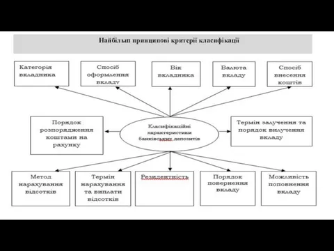 Найбільш принципові критерії класифікації