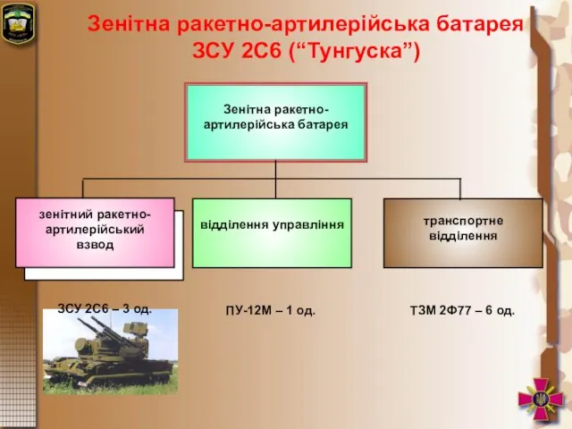 Зенітна ракетно-артилерійська батарея ЗСУ 2С6 (“Тунгуска”)
